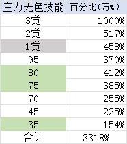 韩服1018驱魔数据，对比蓝拳&男气功7