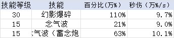 韩服1018驱魔数据，对比蓝拳&男气功10