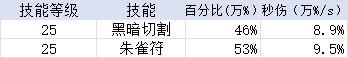 韩服1018驱魔数据，对比蓝拳&男气功9