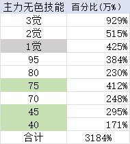 韩服1018驱魔数据，对比蓝拳&男气功8