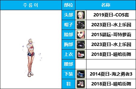 【暖暖系列】韩服《女枪手》随选装扮鉴赏及出处一览【10月篇】仅供参考4