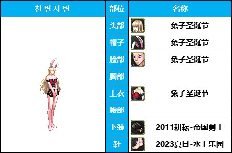 【暖暖系列】韩服《女枪手》随选装扮鉴赏及出处一览【10月篇】仅供参考6
