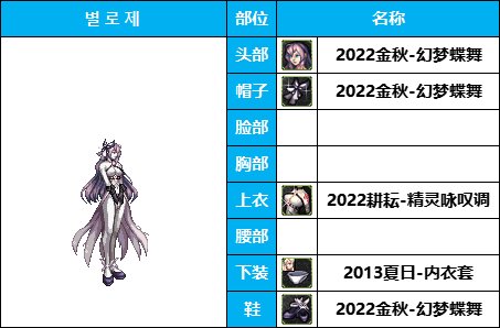【暖暖系列】韩服《女枪手》随选装扮鉴赏及出处一览【10月篇】仅供参考10