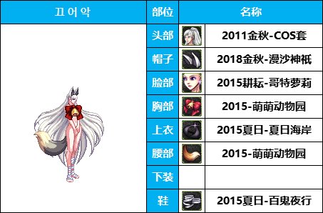 【暖暖系列】韩服《女枪手》随选装扮鉴赏及出处一览【10月篇】仅供参考15