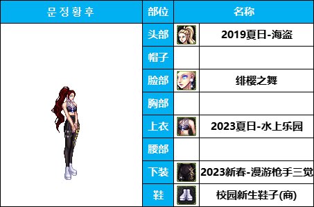 【暖暖系列】韩服《女枪手》随选装扮鉴赏及出处一览【10月篇】仅供参考12