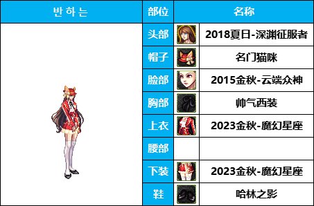 【暖暖系列】韩服《女枪手》随选装扮鉴赏及出处一览【10月篇】仅供参考13