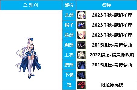 【暖暖系列】韩服《女枪手》随选装扮鉴赏及出处一览【10月篇】仅供参考14
