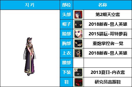 【暖暖系列】韩服《女枪手》随选装扮鉴赏及出处一览【10月篇】仅供参考17
