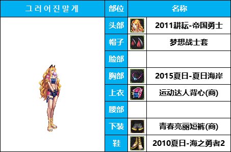 【暖暖系列】韩服《女枪手》随选装扮鉴赏及出处一览【10月篇】仅供参考22
