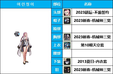 【暖暖系列】韩服《女枪手》随选装扮鉴赏及出处一览【10月篇】仅供参考29