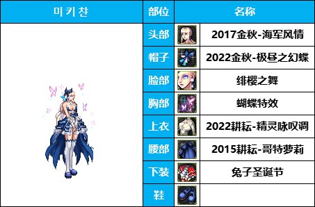 【暖暖系列】韩服《女枪手》随选装扮鉴赏及出处一览【10月篇】仅供参考28
