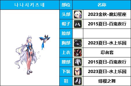 【暖暖系列】韩服《女枪手》随选装扮鉴赏及出处一览【10月篇】仅供参考34
