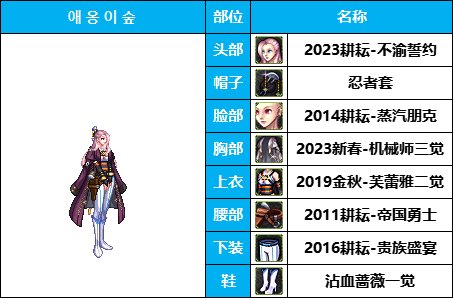 【暖暖系列】韩服《女枪手》随选装扮鉴赏及出处一览【10月篇】仅供参考36