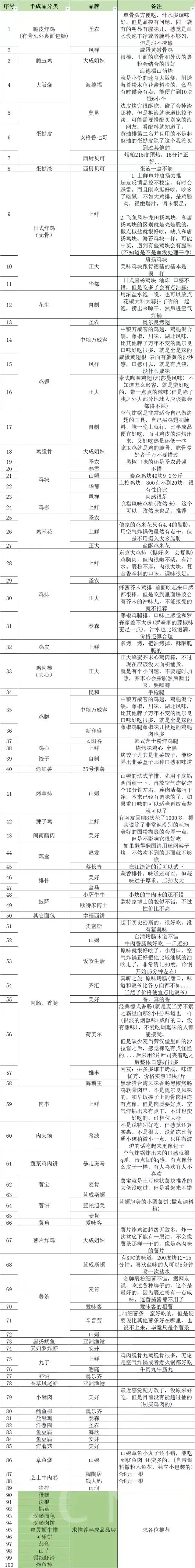 我也要养猪了1