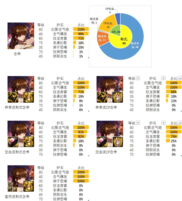 【流派及护石】看看排行榜前百玩家的选择（格斗家篇）5