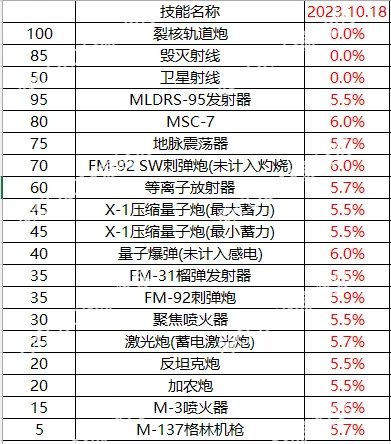 【韩服职业平衡：男大枪】平平淡淡数值加强，未来仍有较大提升空间3