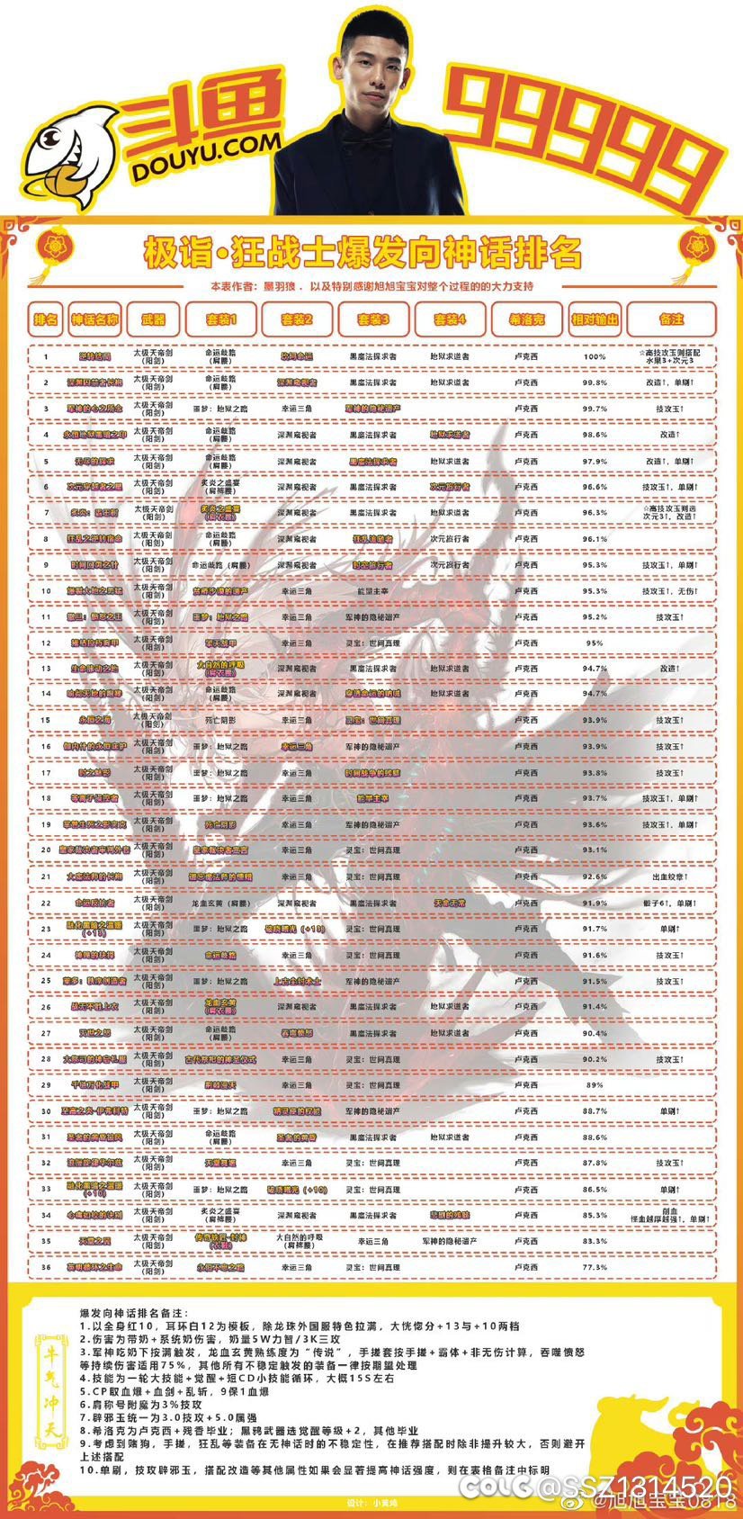 我从未见过如此之人3