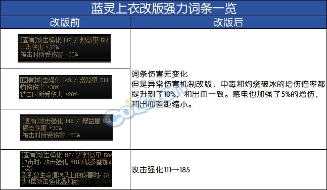 【前瞻：输出职业】神界备战必看，盘点那些神界版本也能毕业的强力自定义6