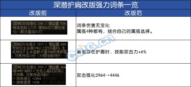 【前瞻：输出职业】神界备战必看，盘点那些神界版本也能毕业的强力自定义10