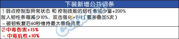 【前瞻：输出职业】神界备战必看，盘点那些神界版本也能毕业的强力自定义11