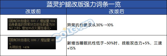 【前瞻：输出职业】神界备战必看，盘点那些神界版本也能毕业的强力自定义13