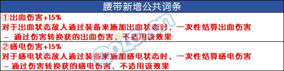【前瞻：输出职业】神界备战必看，盘点那些神界版本也能毕业的强力自定义14