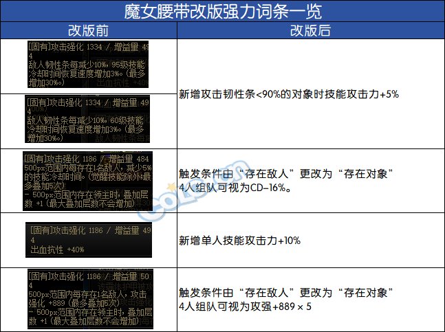 【前瞻：输出职业】神界备战必看，盘点那些神界版本也能毕业的强力自定义16