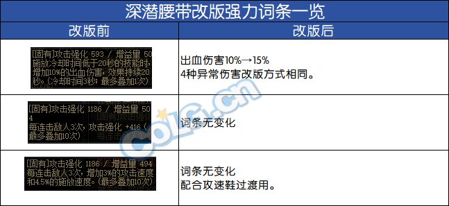 【前瞻：输出职业】神界备战必看，盘点那些神界版本也能毕业的强力自定义23