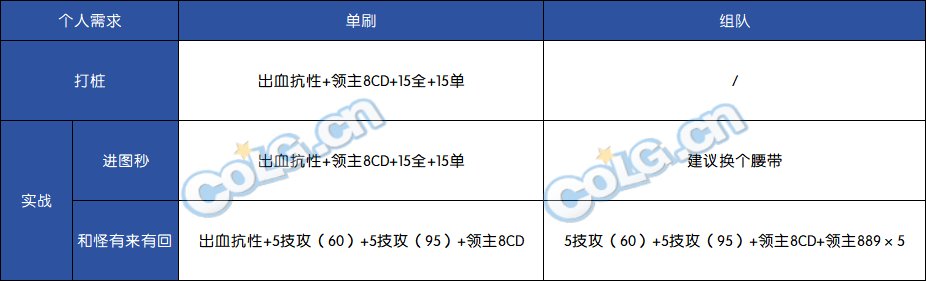 【前瞻：输出职业】神界备战必看，盘点那些神界版本也能毕业的强力自定义17