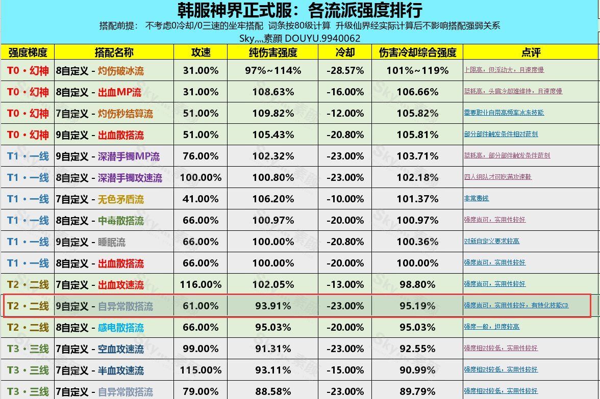 【装备分享】自定义自异常流1