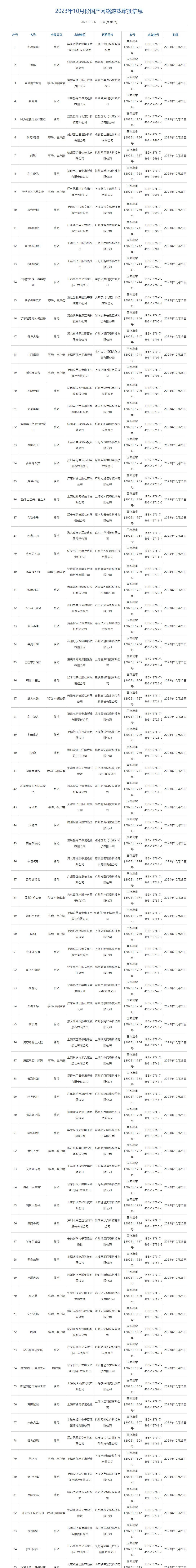 2023年10月国产网络游戏版号公布，《绝区零》《鸣潮》《射雕》《剑网3无界》等共 87 个...1