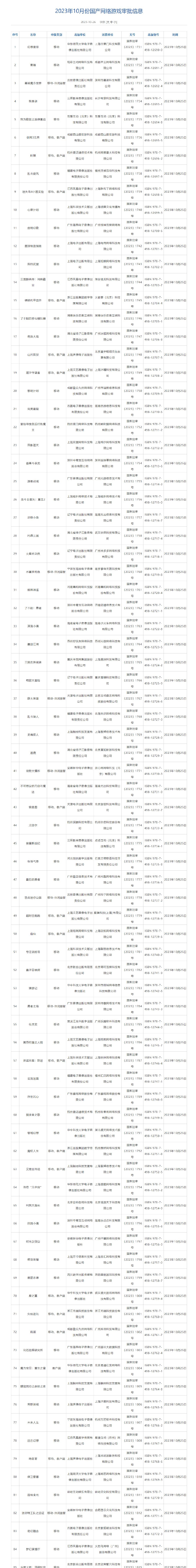 2023年10月国产网络游戏版号公布，《绝区零》《鸣潮》《射雕》《剑网3无界》等共 87 个...1