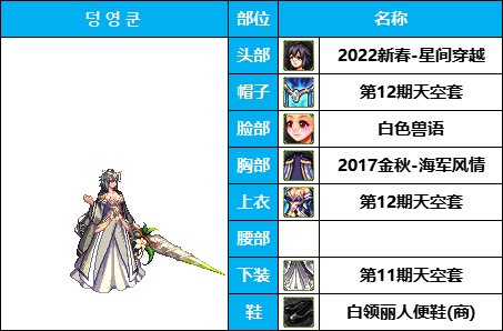 【暖暖系列】太晃眼《守护者》蒂法-大棒兔女郎-韩服随选装扮鉴赏【10
