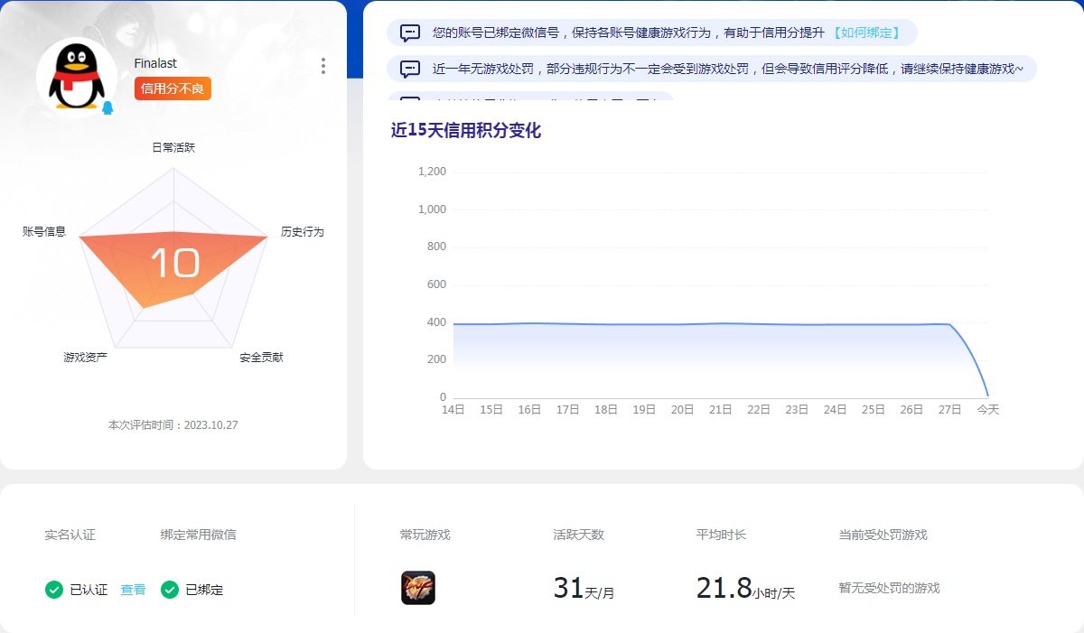 信用分降低怎么办？1