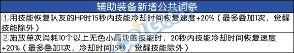 【前瞻：输出职业】神界备战必看，盘点那些神界版本也能毕业的强力自定义38