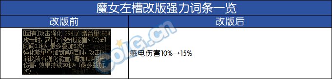 【前瞻：输出职业】神界备战必看，盘点那些神界版本也能毕业的强力自定义40