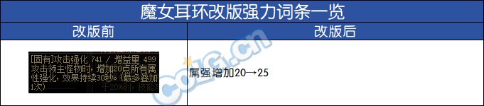 【前瞻：输出职业】神界备战必看，盘点那些神界版本也能毕业的强力自定义44