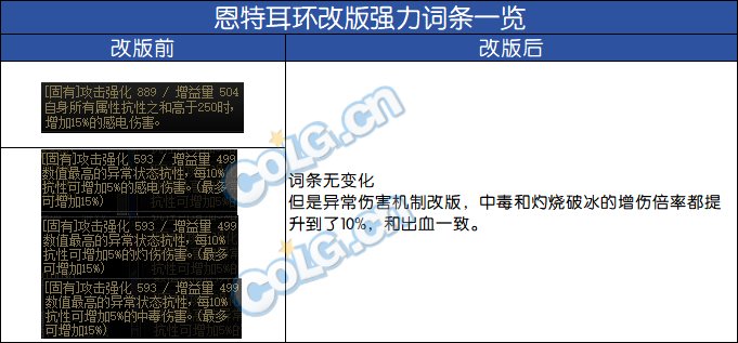【前瞻：输出职业】神界备战必看，盘点那些神界版本也能毕业的强力自定义46