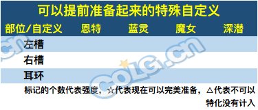 【前瞻：自定义装备】未雨绸缪，目前未来战士可预留的强力词条-特殊篇12