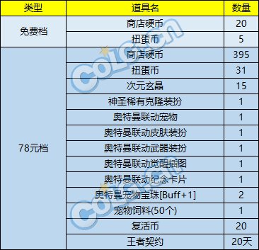 【攻略：奥特曼联动】战令和扭蛋机的正确入手姿势，早日拿齐怪兽宠物4