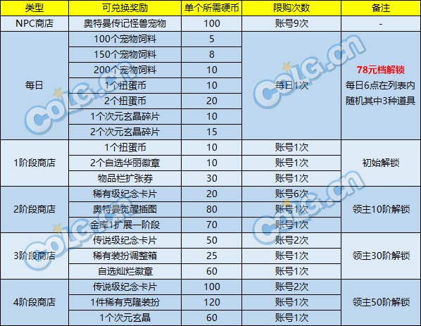 【攻略：奥特曼联动】战令和扭蛋机的正确入手姿势，早日拿齐怪兽宠物10