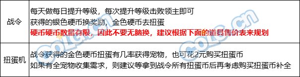 【攻略：奥特曼联动】战令和扭蛋机的正确入手姿势，早日拿齐怪兽宠物2