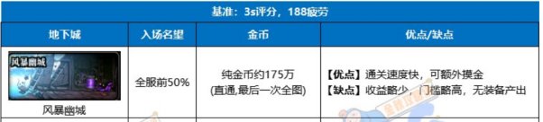 【前瞻：搬砖副本】又一摸金胜地？全新搬砖副本玩法&收益分析7