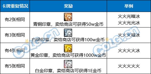 【前瞻：搬砖副本】又一摸金胜地？全新搬砖副本玩法&收益分析12