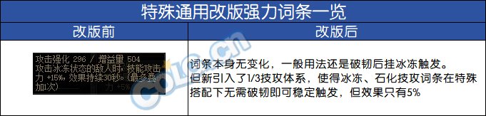 【前瞻：输出职业】神界备战必看，盘点那些神界版本也能毕业的强力自定义37