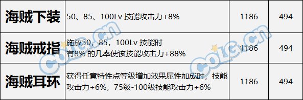【攻略：流派实验室】从多层面分析，神界剑魂特化飞剑流可行性15