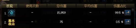 【攻略：流派实验室】从数据&装备搭配层面分析，未来红眼小技能流前景7
