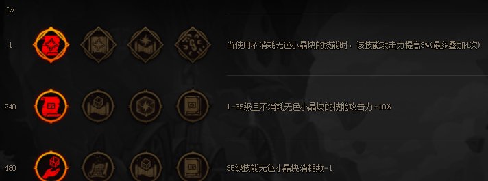 【攻略：流派实验室】从数据&装备搭配层面分析，未来红眼小技能流前景9