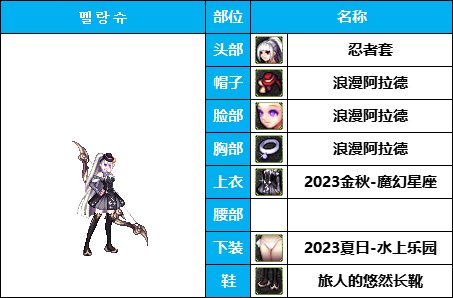 【暖暖系列】通勤OL-百搭忍者套《弓箭手》韩服随选装扮鉴赏【10月篇】15