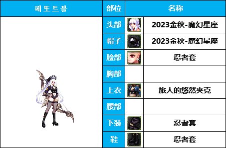 【暖暖系列】通勤OL-百搭忍者套《弓箭手》韩服随选装扮鉴赏【10月篇】7